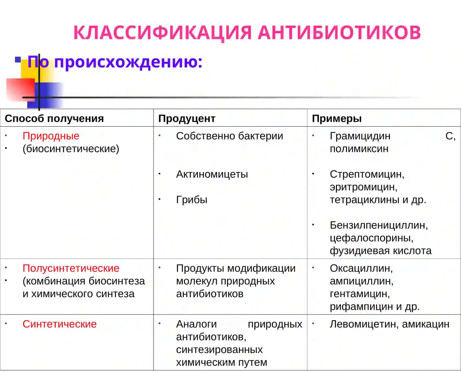 Антибиотики 2