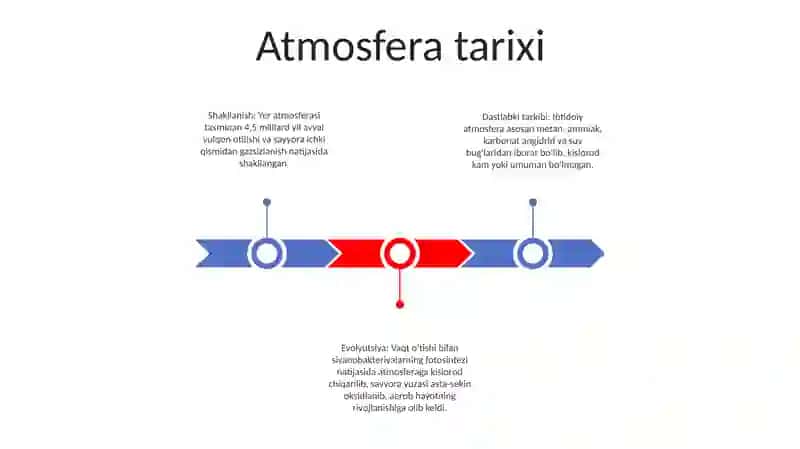Atmosfera 2