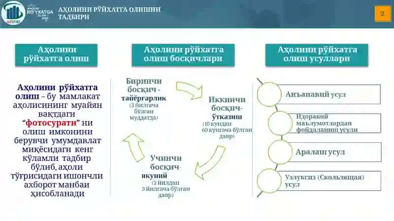 Аҳолини рўйхатга олишга тайёргарлик кўриш бўйича амалга оширилаётган ишлар 2