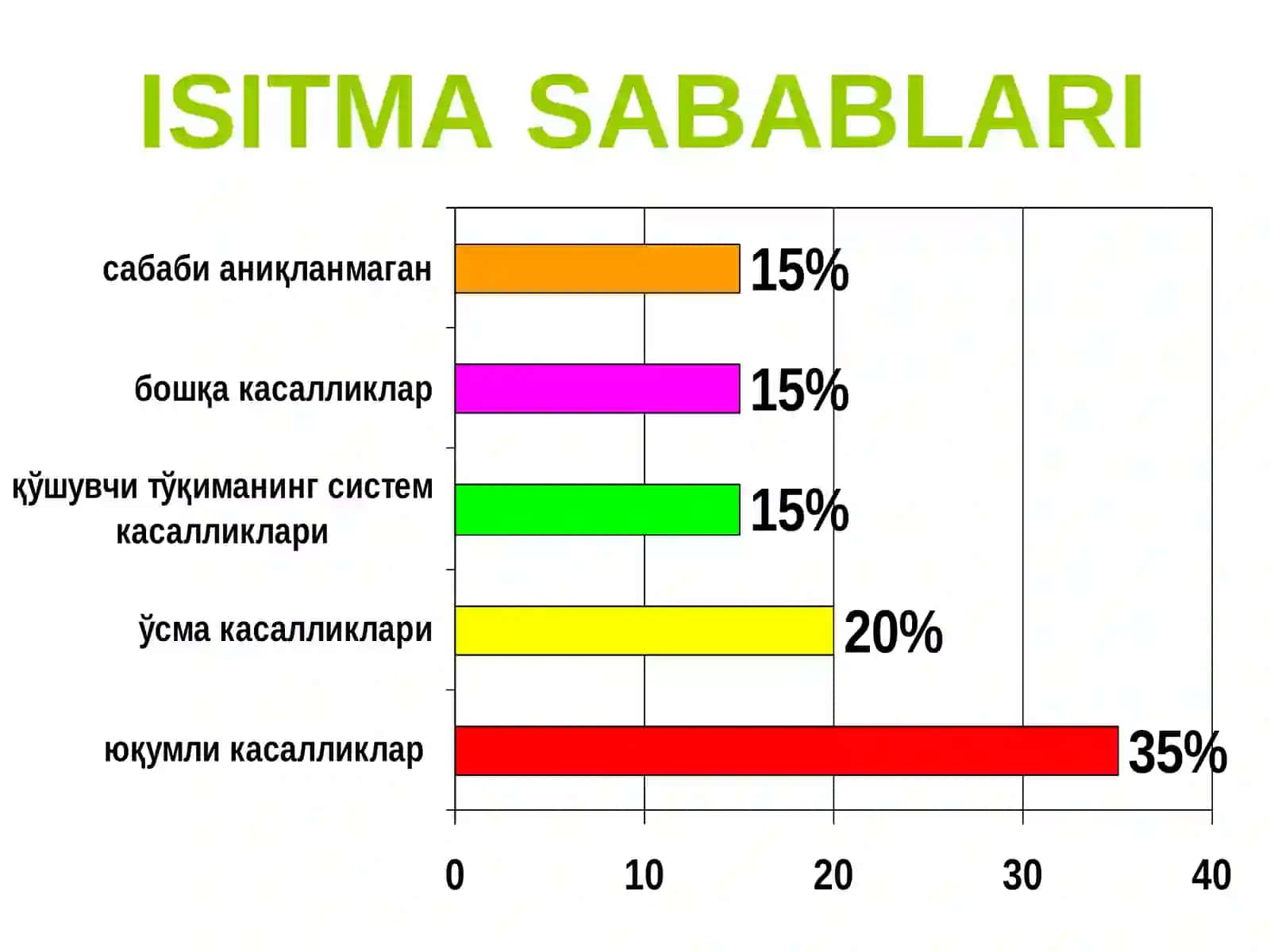 Isitma (febris) 2