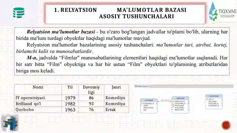 Relatsion algebra 2