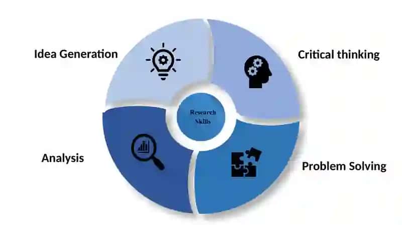 Research skills 2