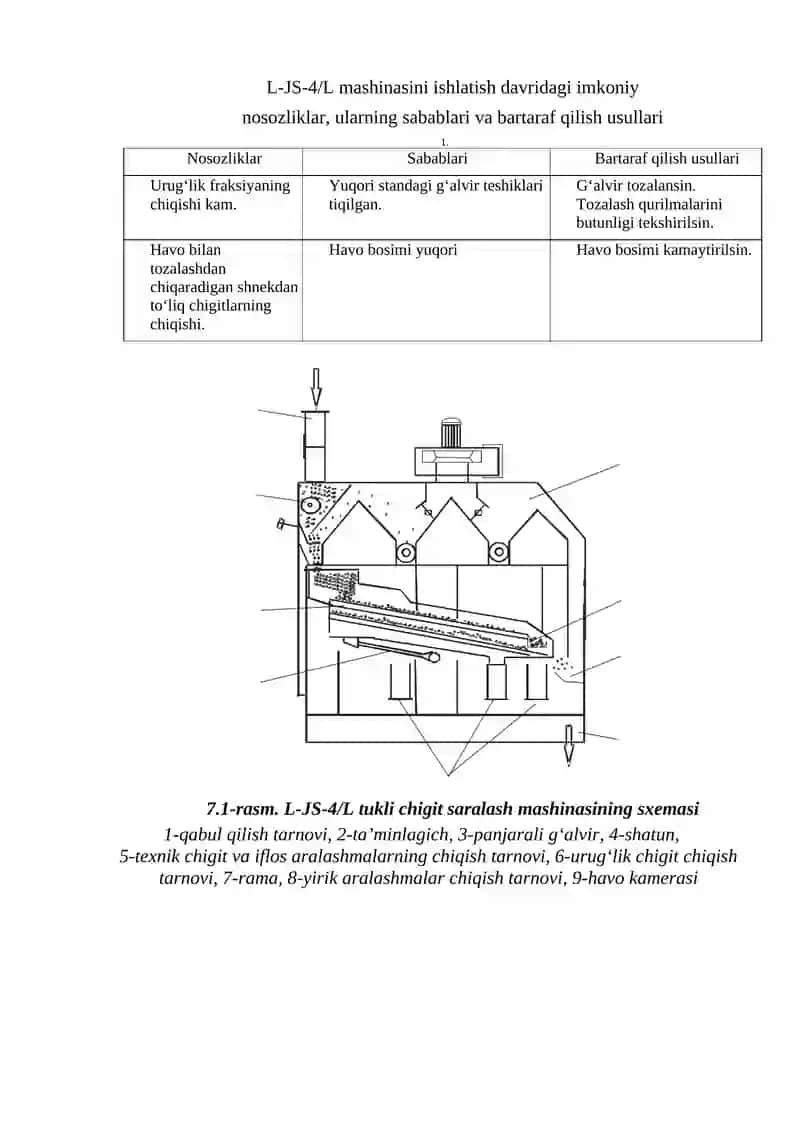 L-JS-4/L tukli chigit tozalash-saralash mashinasi 2