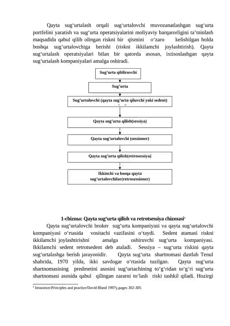 SUG`URTALOVCHI VA QAYTA SUG‘URTA QILISHDA INVESTITSIYA FAOLIYATINI NAZORAT QILISH 2