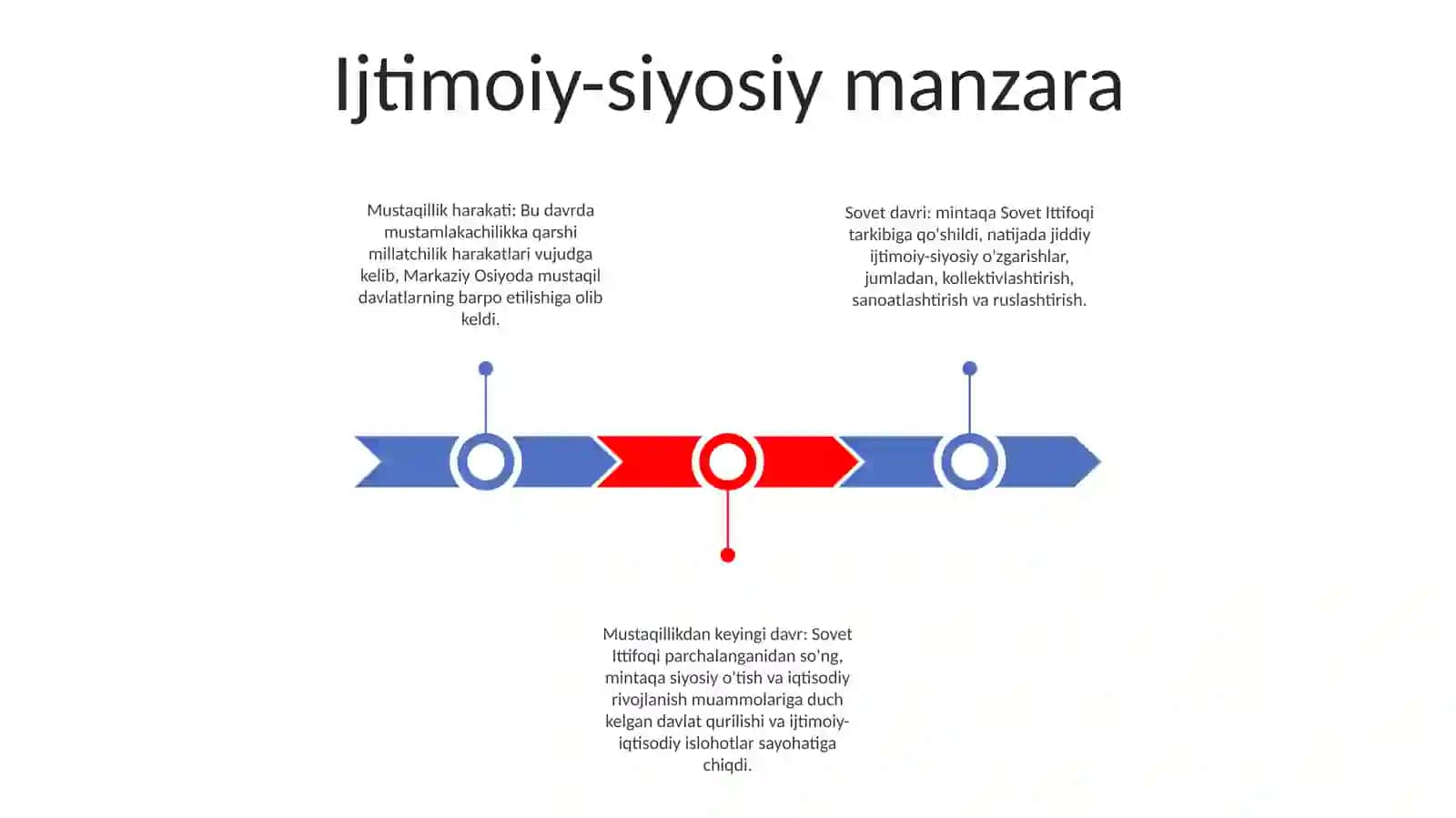 Mustaqillikka Erishish Arafasida Ijtimoiy Siyosiy Jarayonlar 2