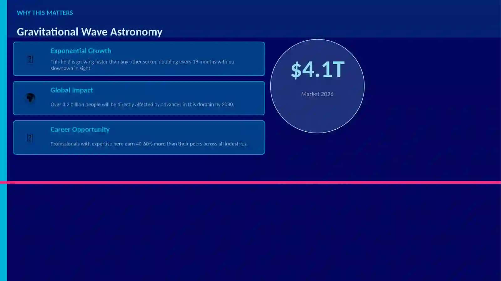 Gravitational Wave Astronomy 2