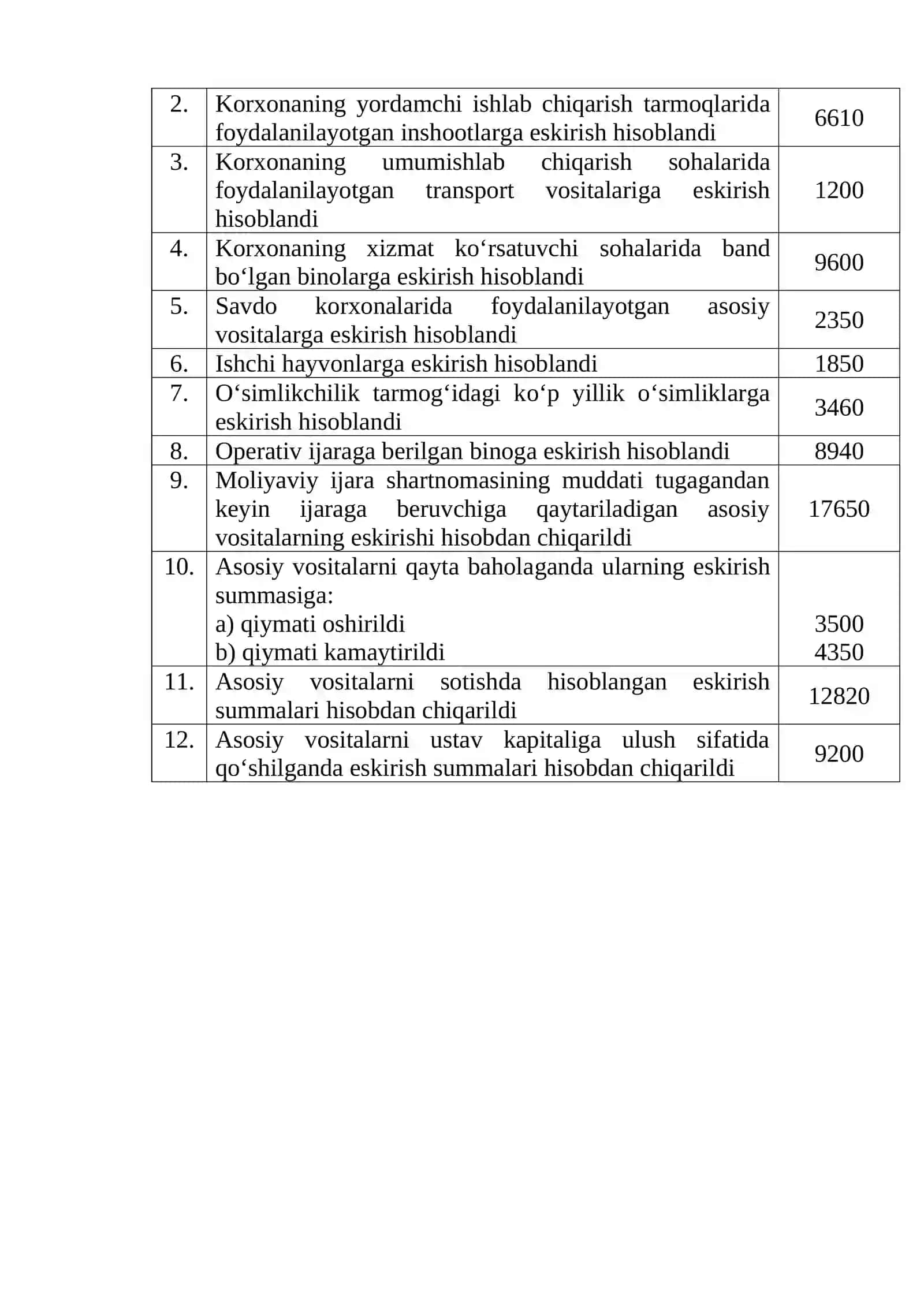 ASOSIY VOSITALAR AMORTIZATSIYASINING HISOBI 2