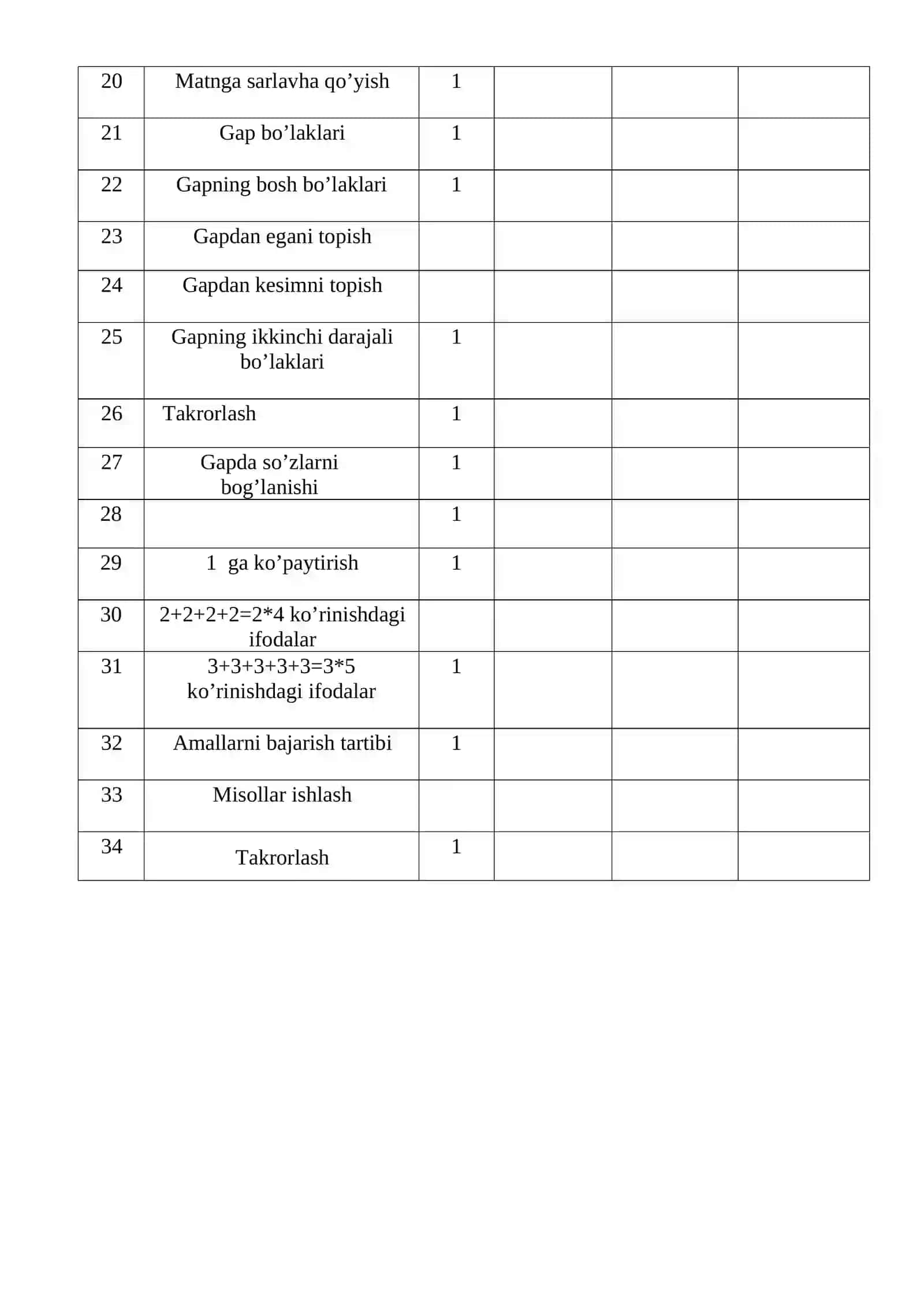 2 - sinf uchun tasviriy san’at fanidan uy ta’limi yillik ish rejasi 2