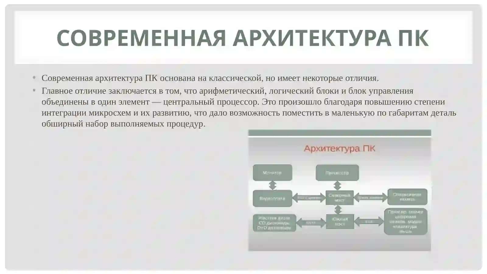 Современная архитектура ПК 2