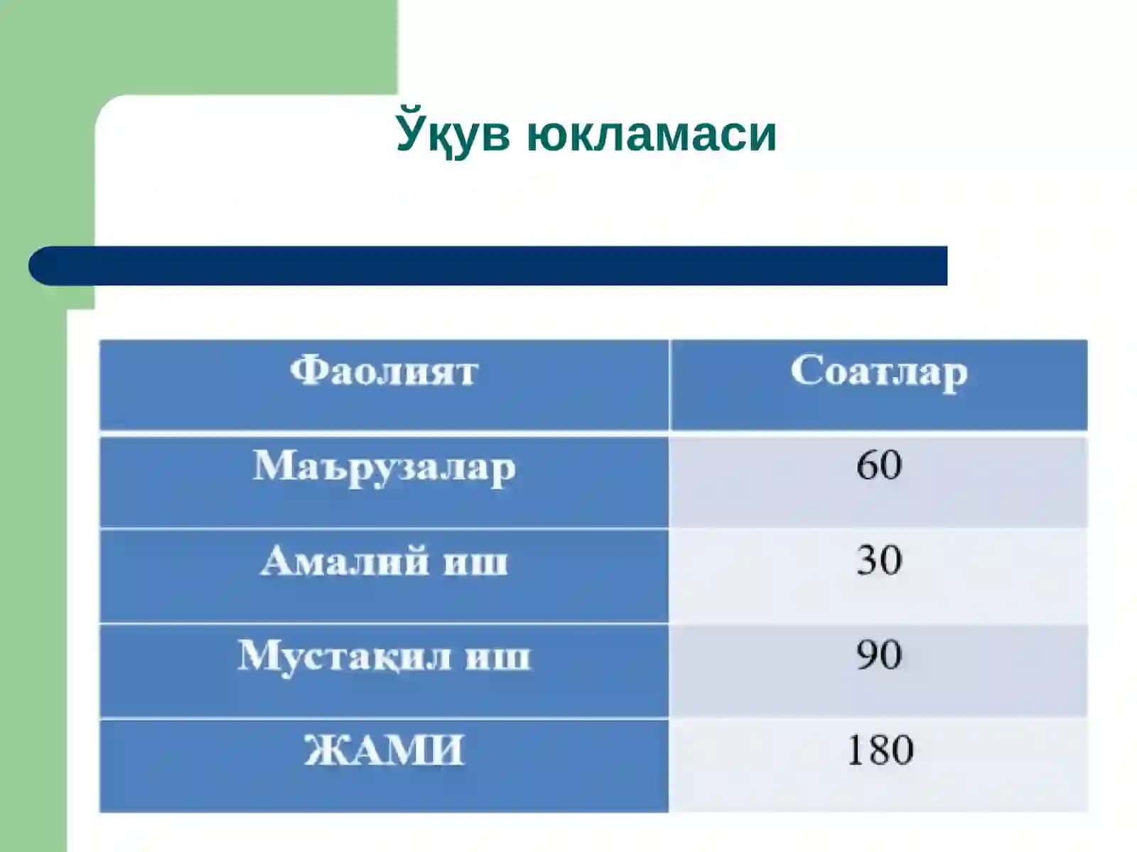 Криптология кафедраси ассистенти: Каримов А.А 2