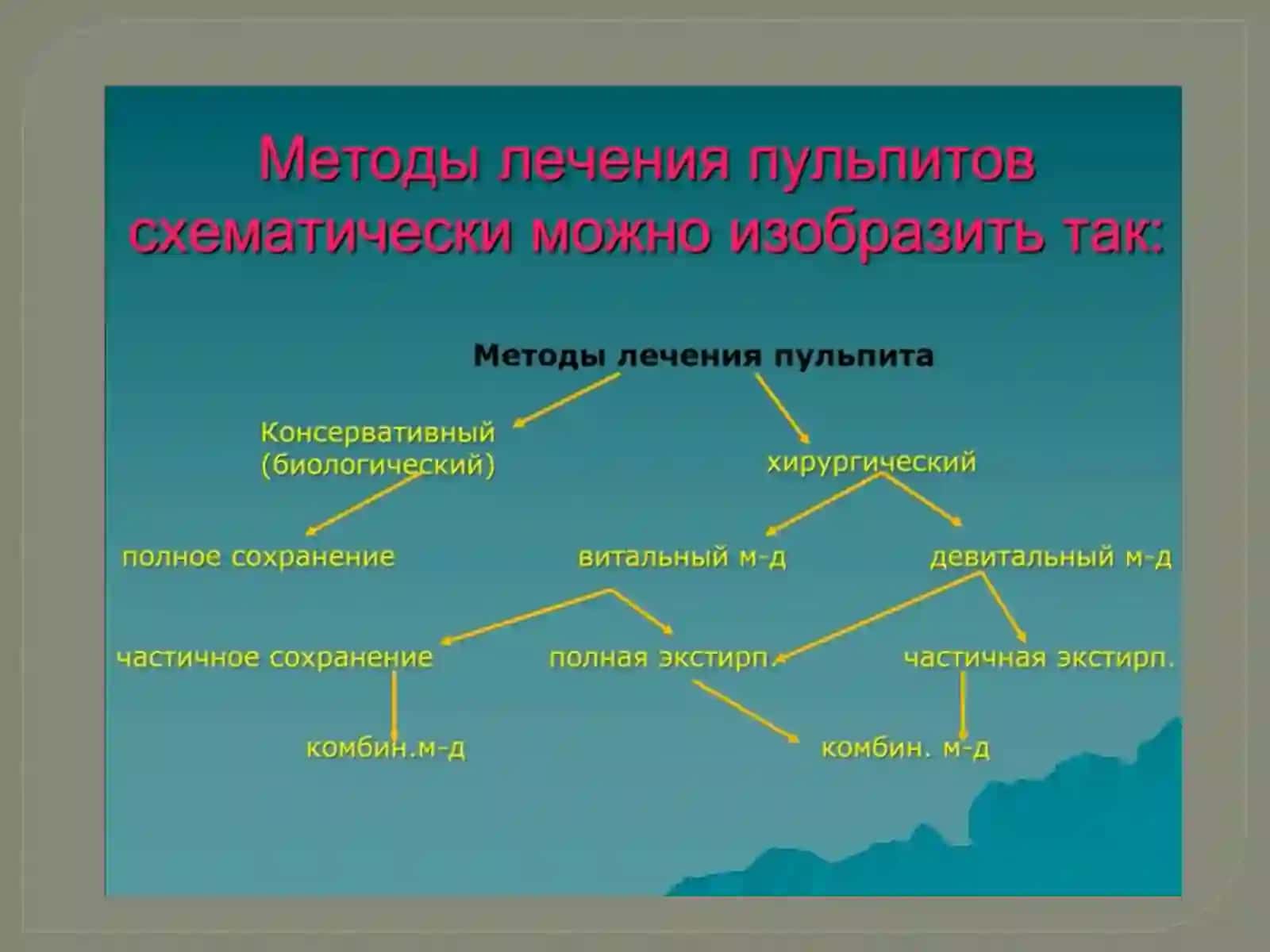 Биологический метод лечения пульпитов 2