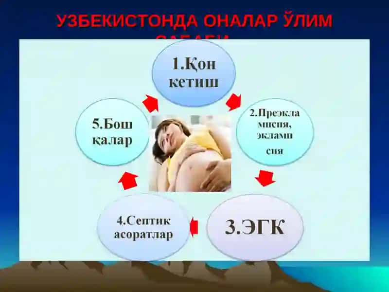 Оналарўлим Сабаби 2
