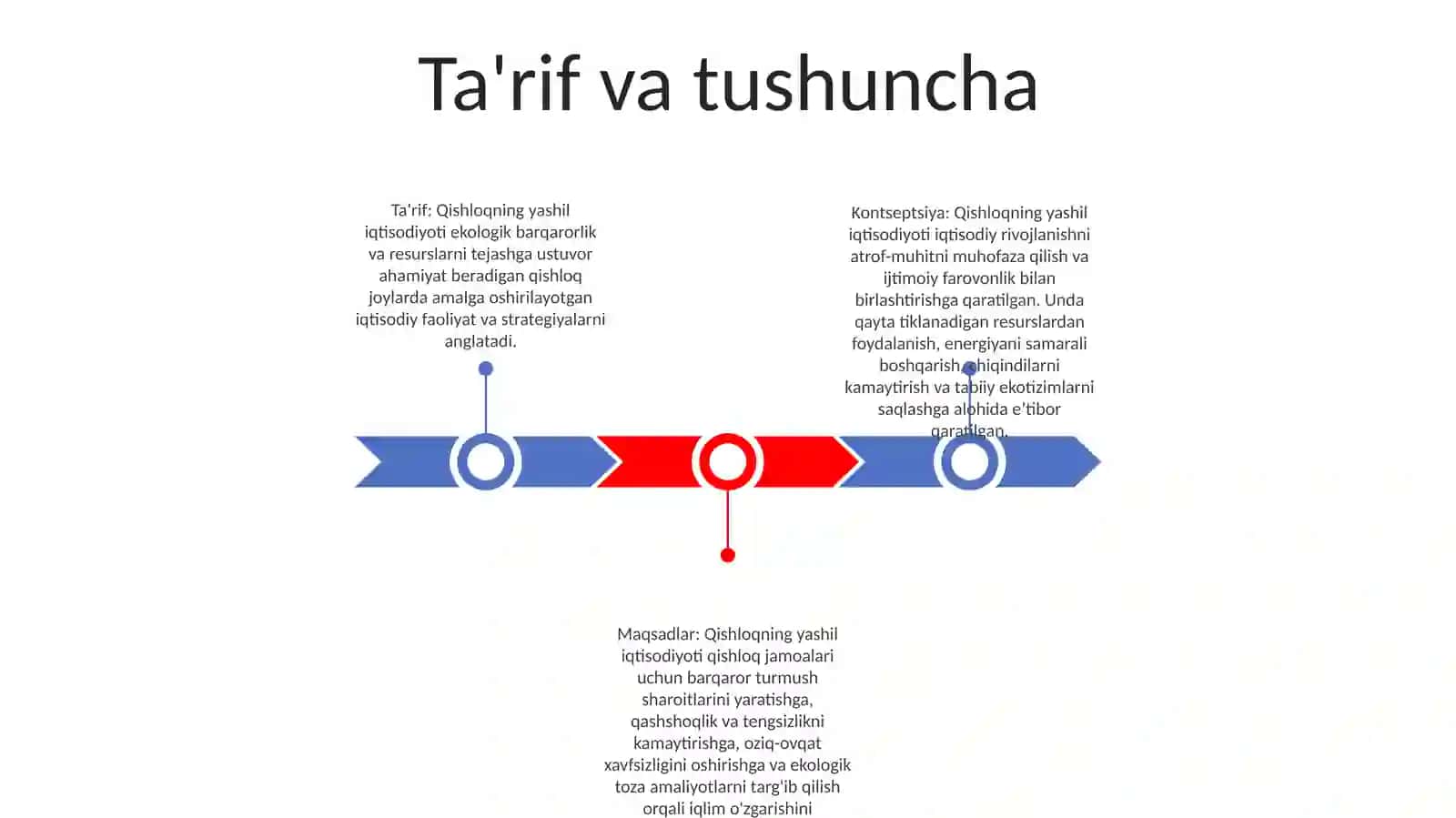Qishloq XoʻJaligini Yashil Iqtisodiyoti 2