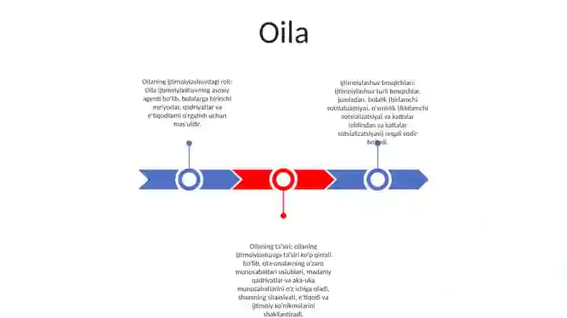 Oila 2