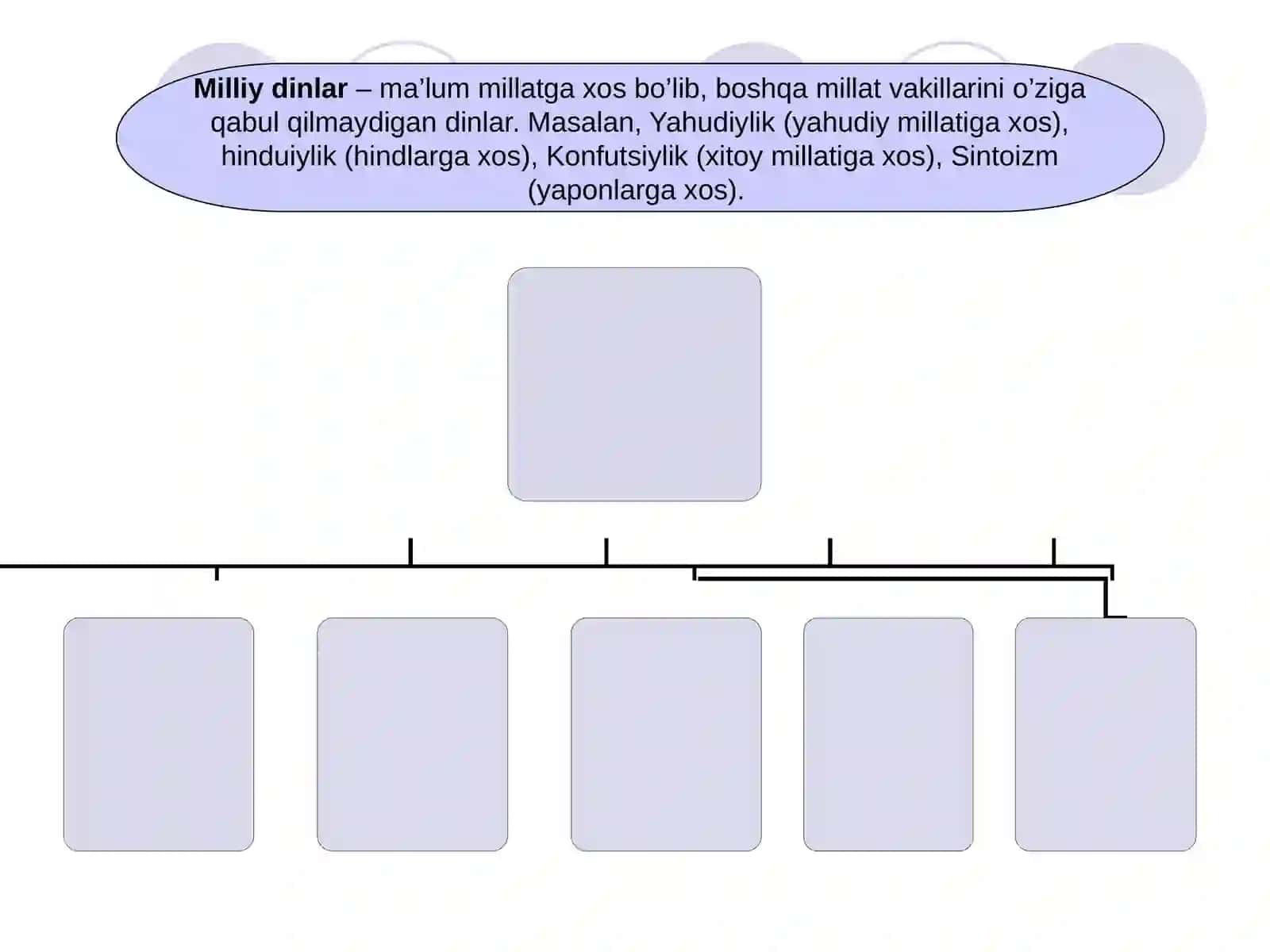 Milliy dinlar 2