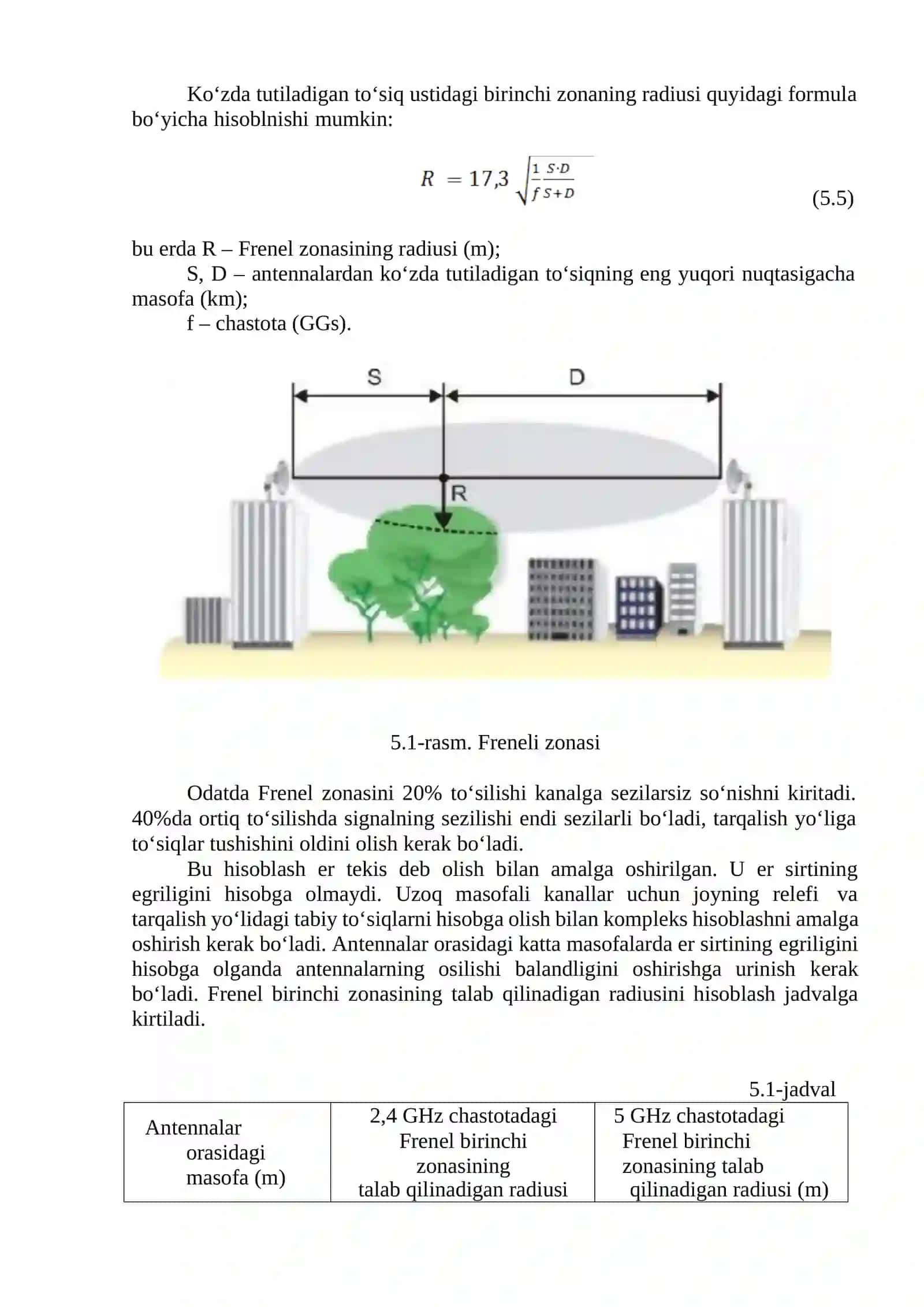 IEEE 802.11 qamrov maydonini hisoblash 2