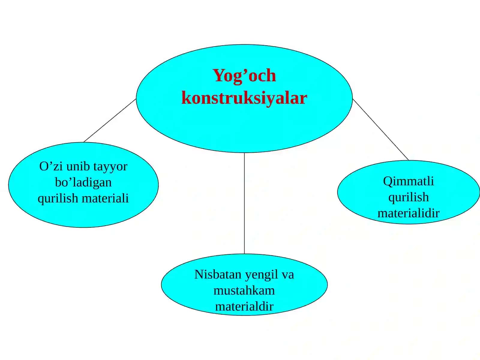 Yog‘och va plastmassa konstruksiyalar 2