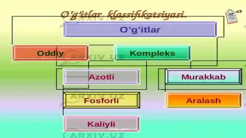 Mineral va organiko‘g‘itlar 2