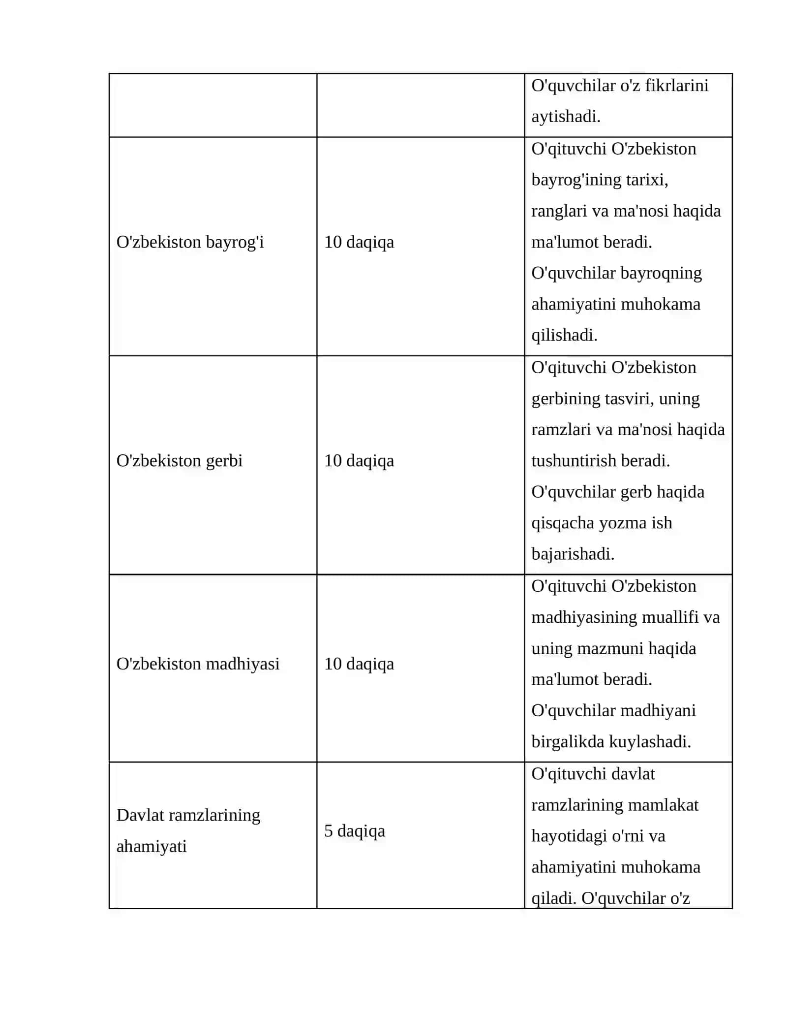 Ozbekiston davlat ramzlari haqida malumot (Dars ishlanma) 2