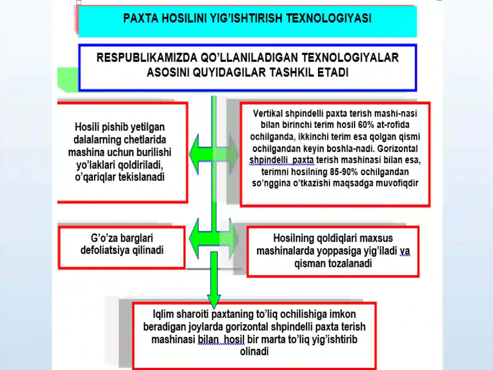 PAXTA TERISH MASHINALARI 2