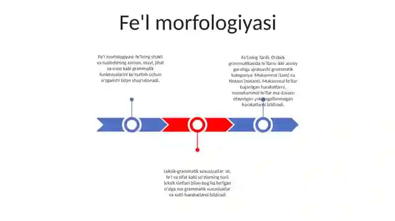 Fe'Lning Tarifi Va Leksik Grammatik Xususiyatlari 2