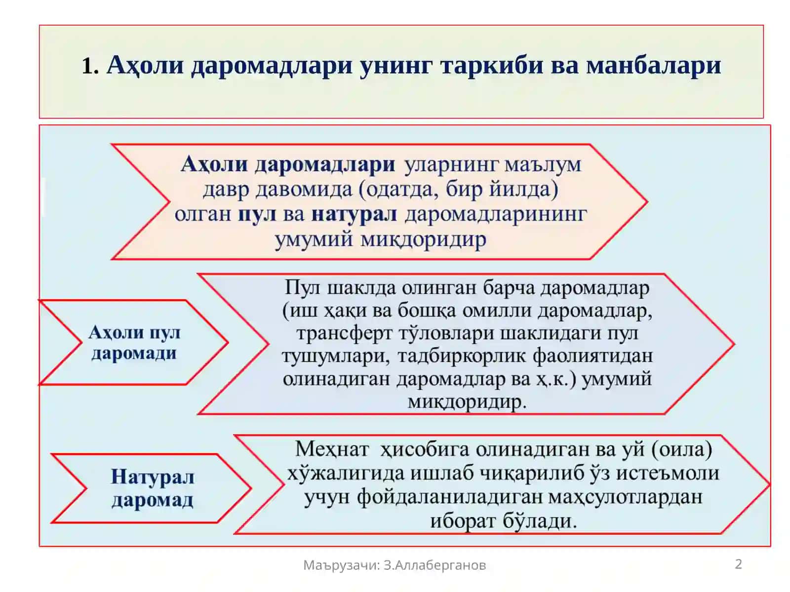 Ахоли даромадлари ва турмуш фаровонлиги 2