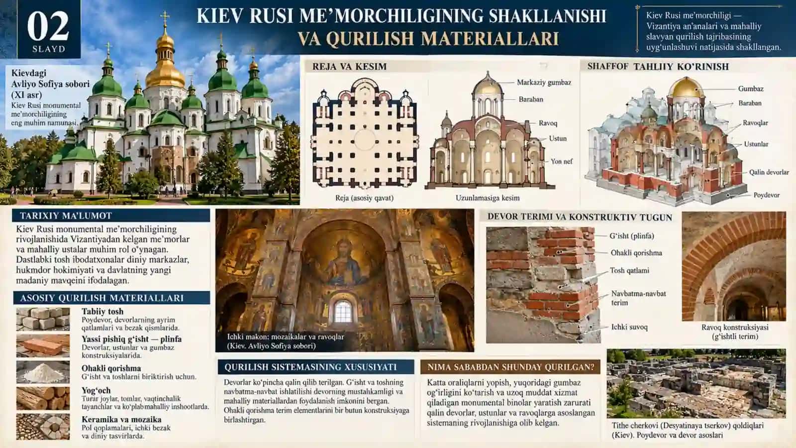 Kiev davlati va Rossiyaning XIV–XVII asrlar arxitekturasi.pptx 2