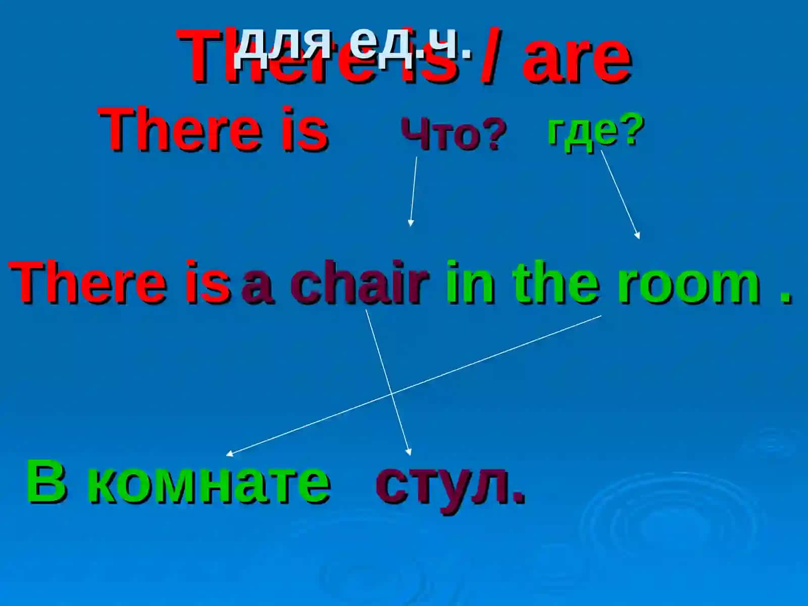 КонструкцияThere is/are 2