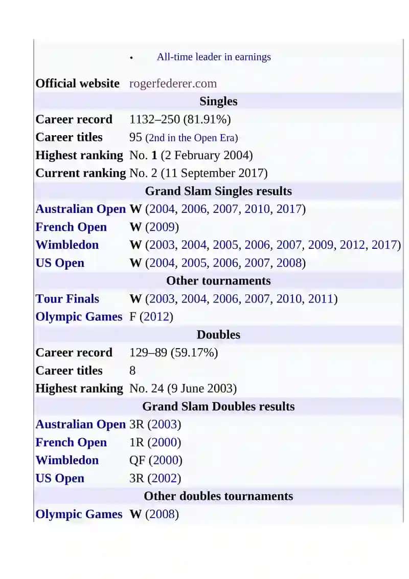 Roger Federer 2
