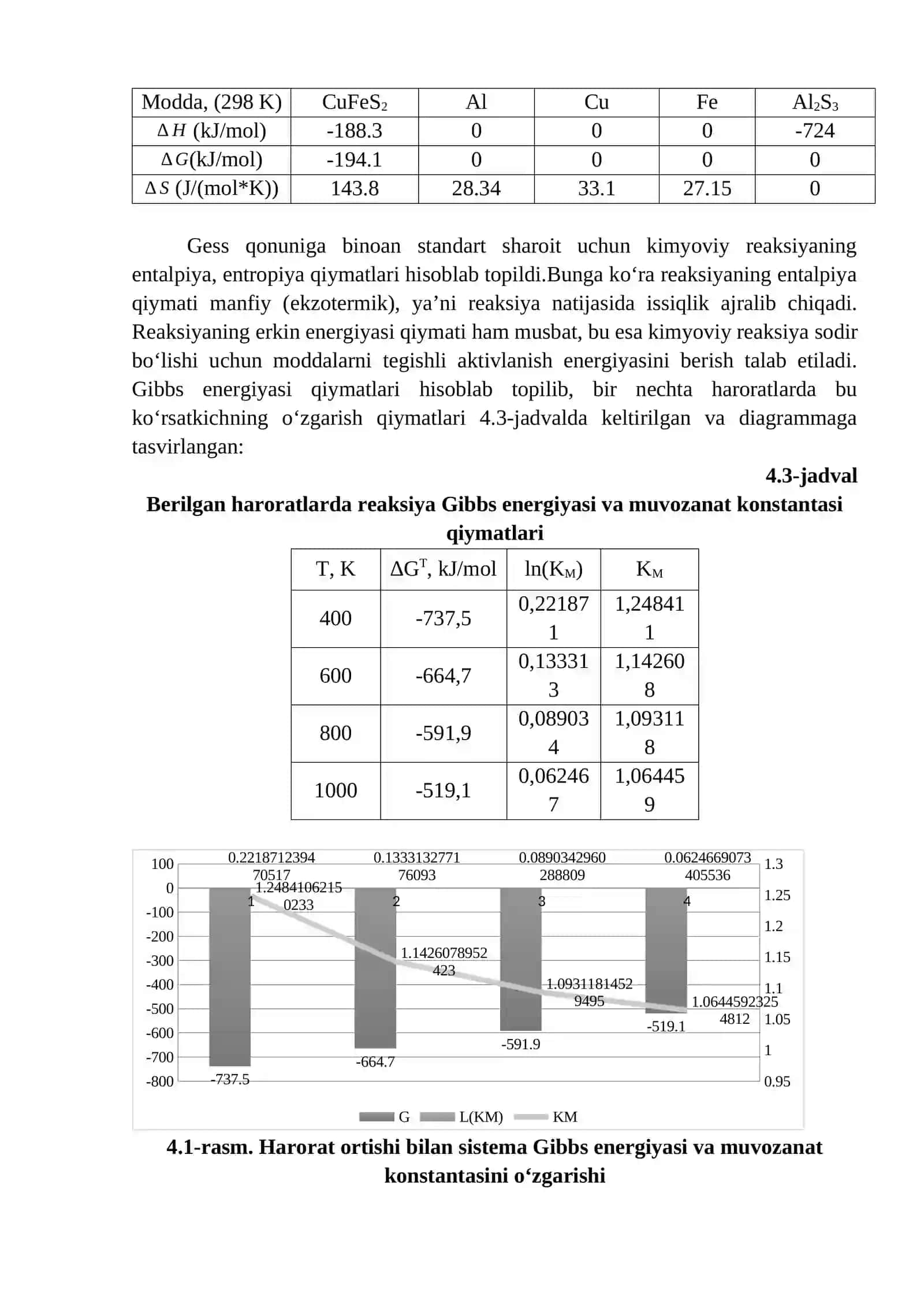 Xalkopiritni alyuminotermiya usulida parchalash termodinamikasi 2