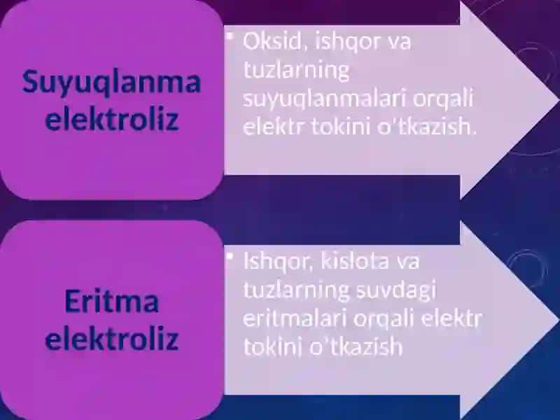 Elektroliz 2