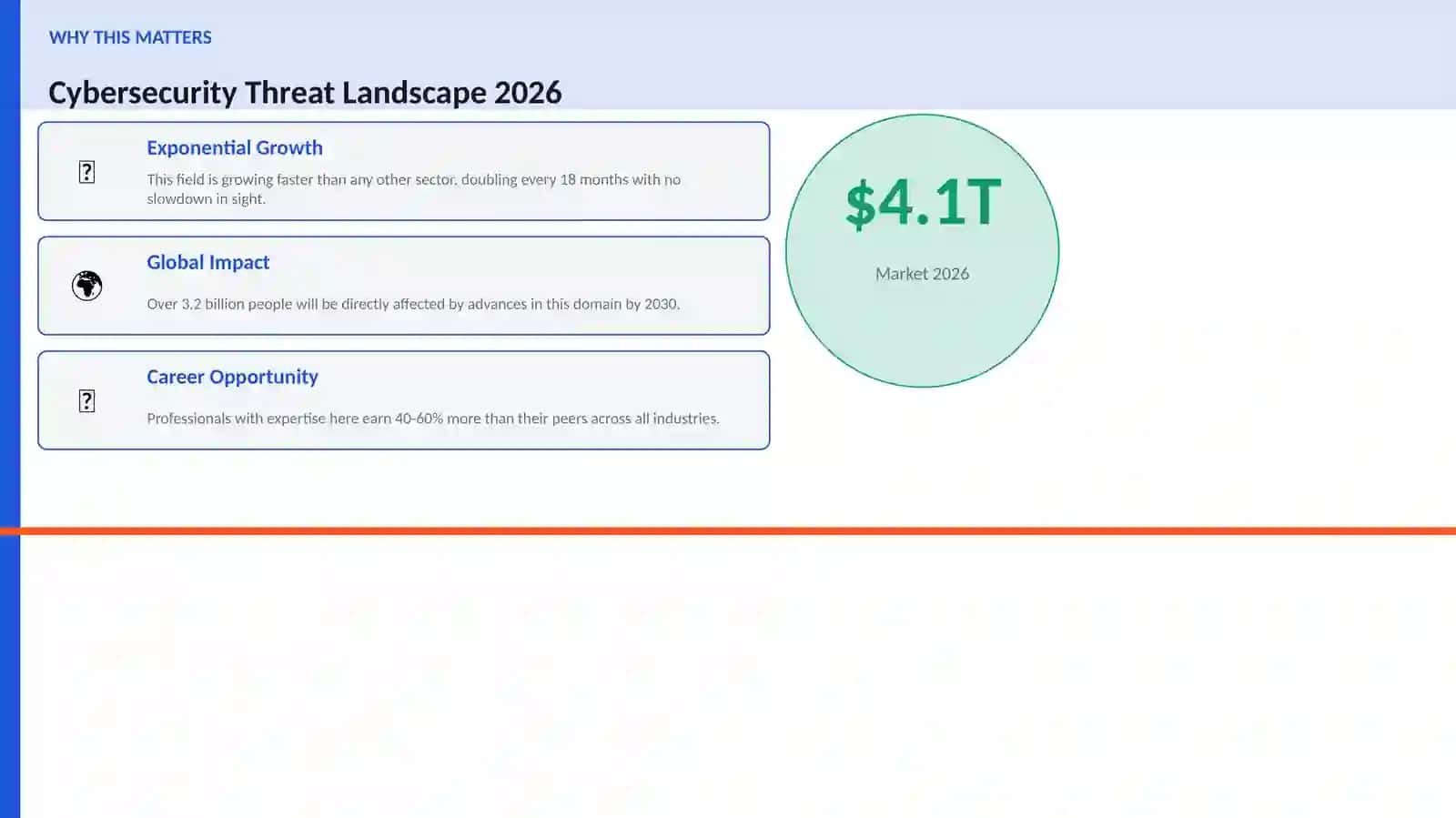 Cybersecurity Threat Landscape 2026 2