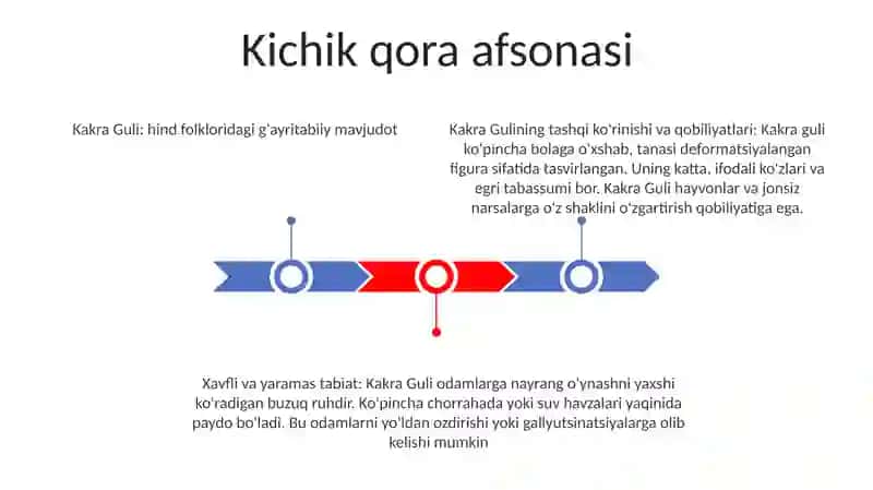Kakra Guli 2