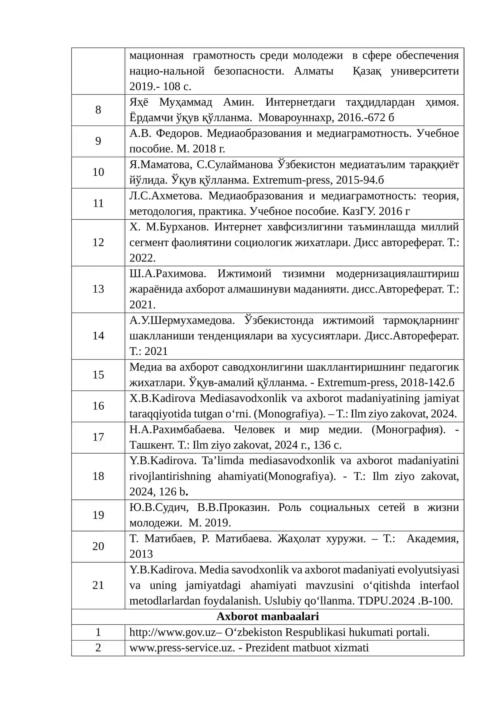 Milliy va adabiy til. Fonetik va fonologik hodisalar (keys tuzish, badiiy asarlardan misollar yozish 2