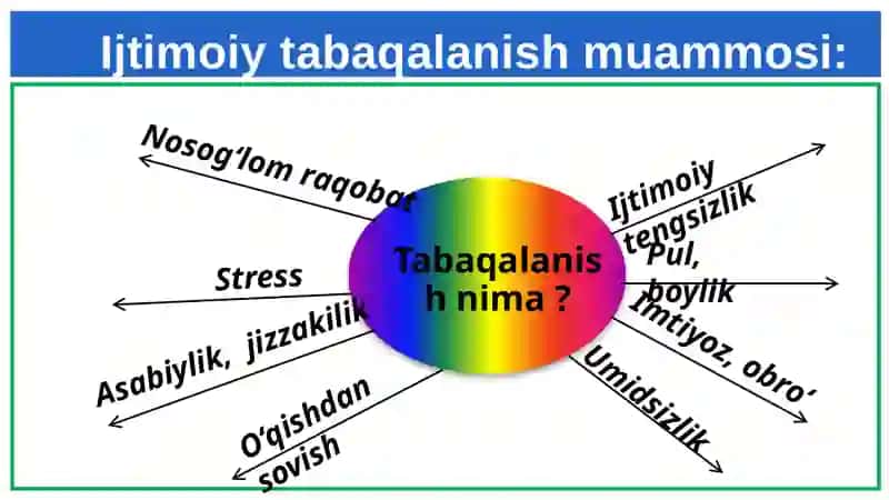 Ijtimoiy tabaqalanish muammosi 2