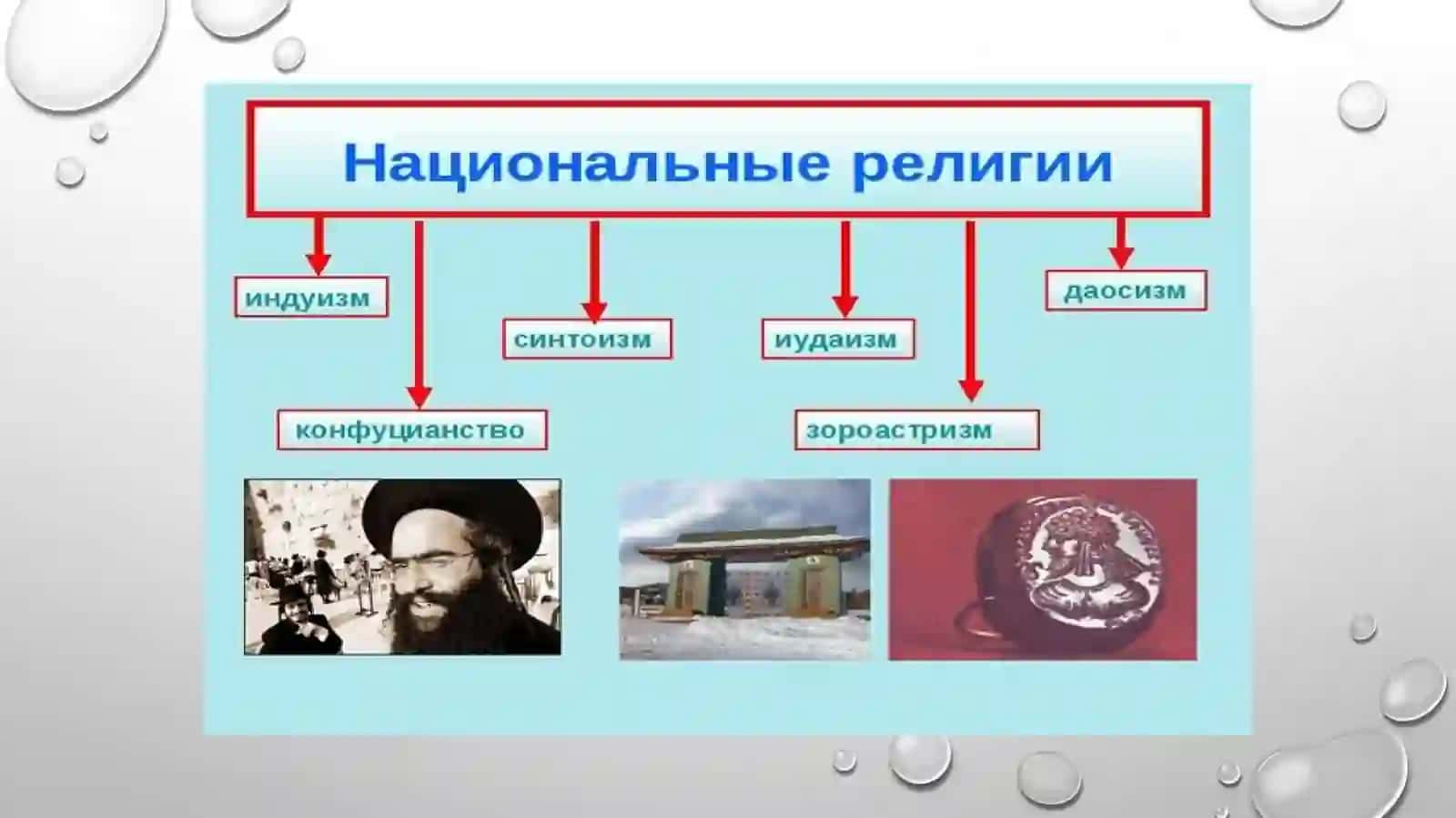 Национальные религии 2