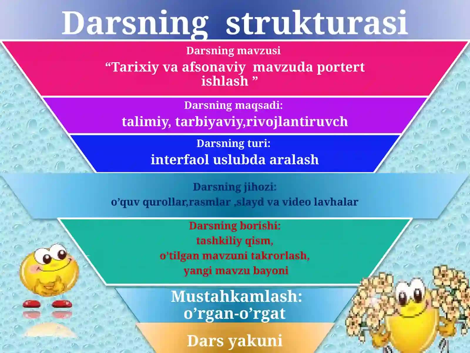 6-sinf Tasviriy san'at Tarixiy yoki afsonaviy mavzularda portret ishlash dars taqdimot 2