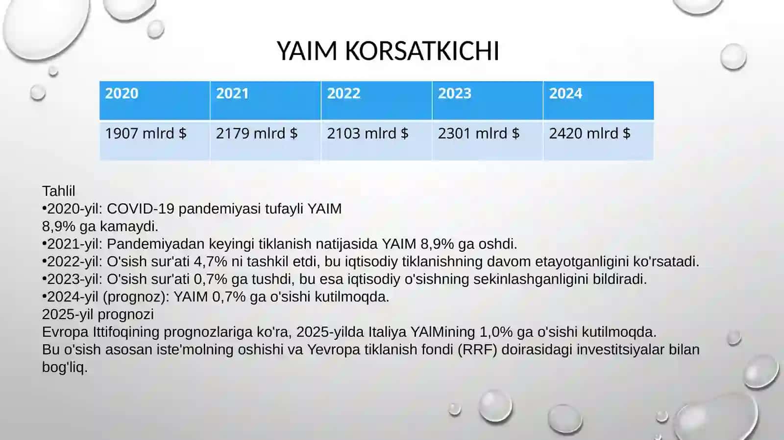 Italiya Yaim korsatkichi 2
