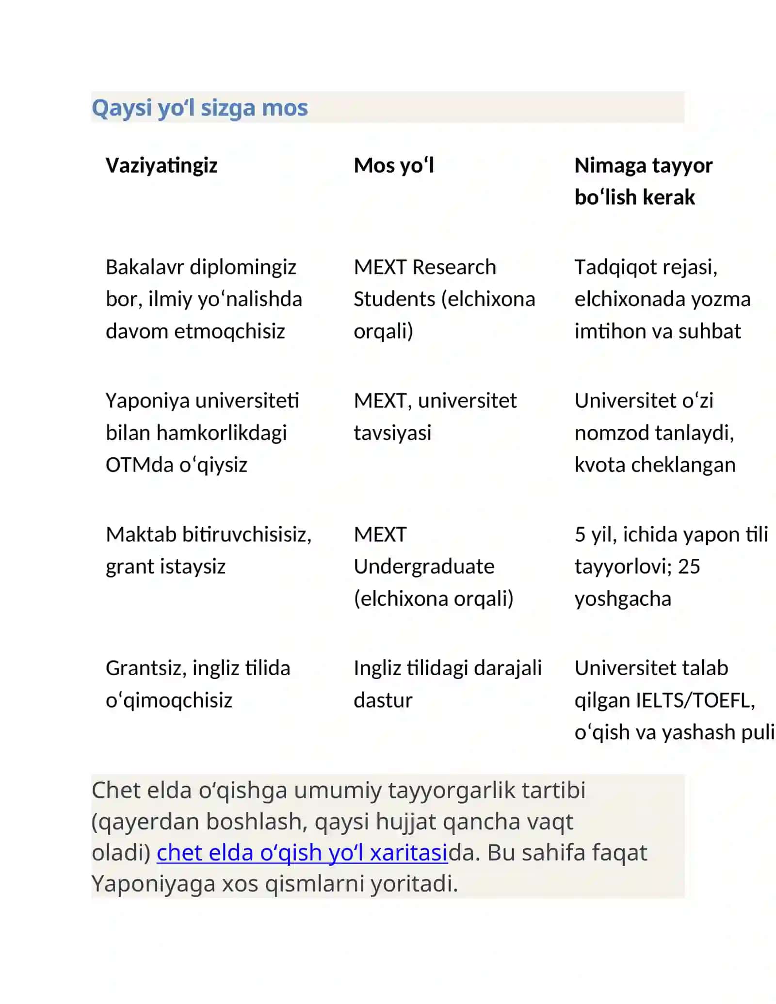 Yaponiyada o‘qish: MEXT granti, ingliz tilidagi dasturlar 2