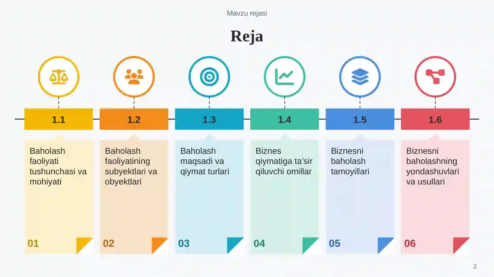 BIZNESNI BAHOLASH | MA’RUZA TAQDIMOTI 2