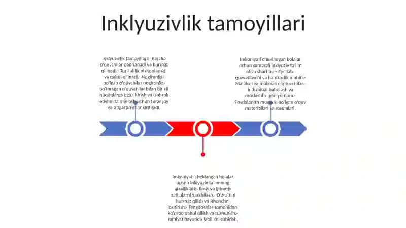 Imkoniyati Cheklangan Bolalarni Samarali Inklyuziv TaʼLim Olishning Asosiy Shartlari 2