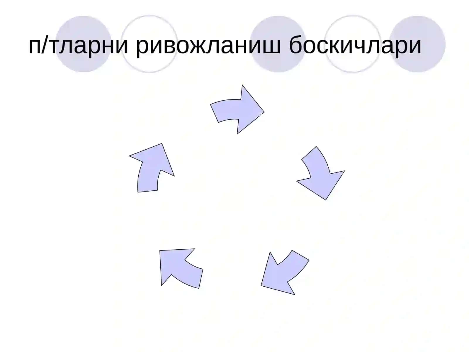Педагогик технология 2