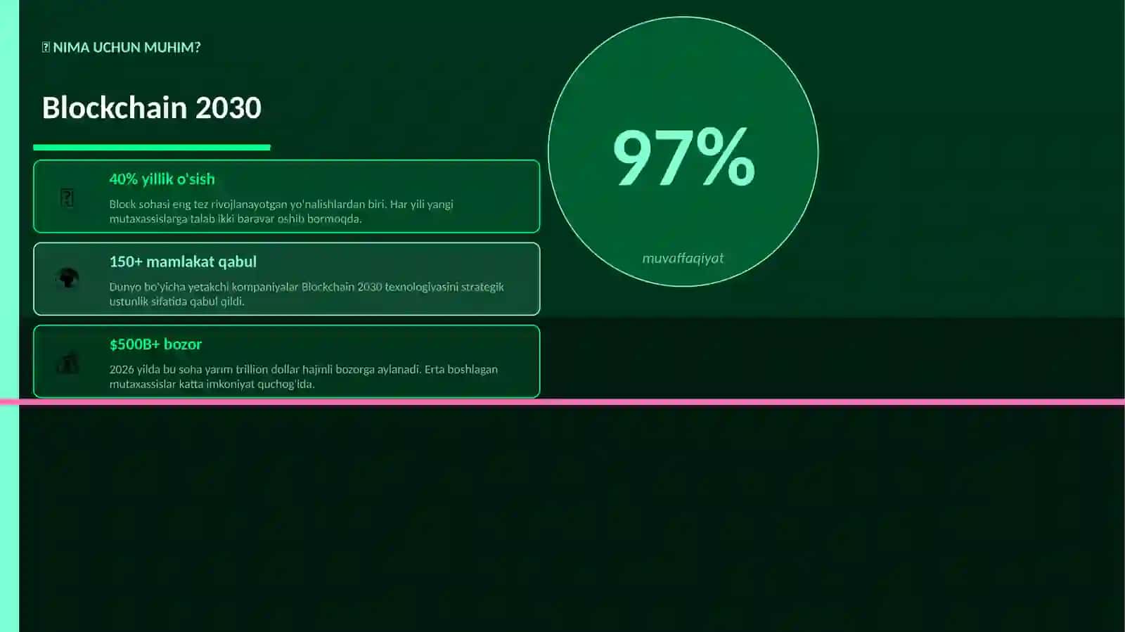 Blockchain 2030 2