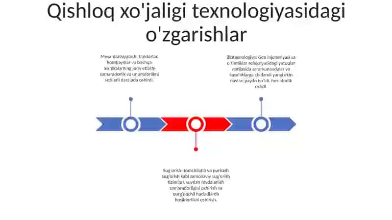 Qishloq Xoʻjaligi Va Sanoat Sohasidagi OʻZgarishlar 2