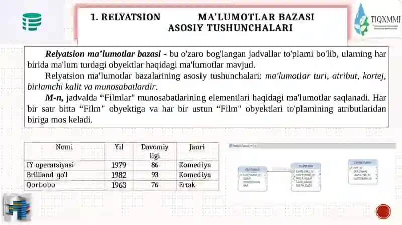 Relatsion model asoslari va asosiy tushunchalar (jadval, ustun, satr, kalitlar) 2