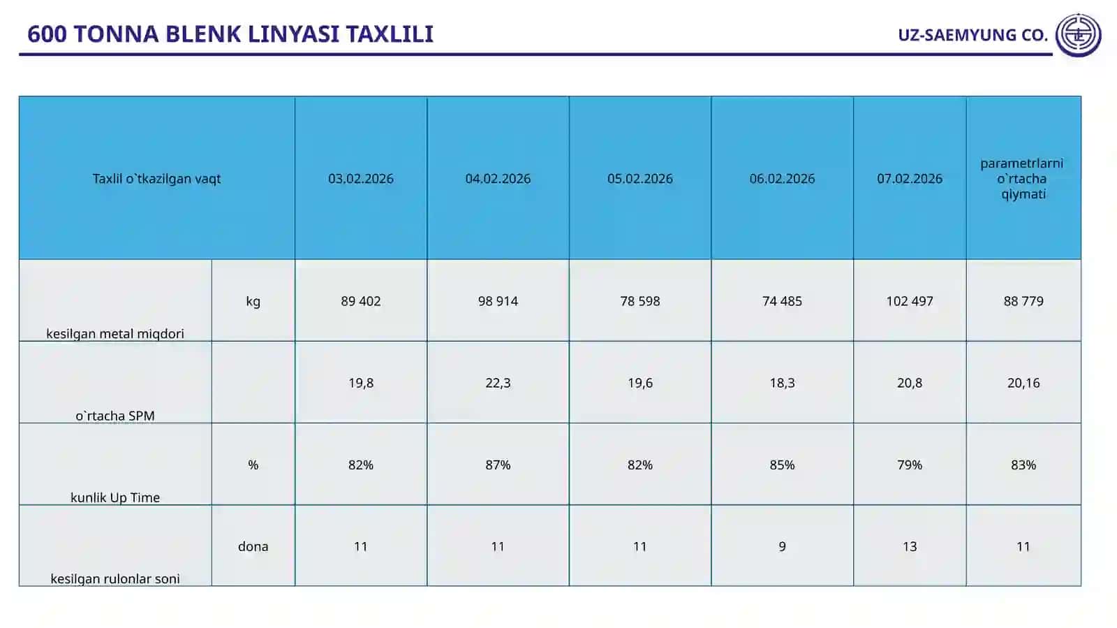 RulonkesishjarayonidaSPMnipasayishigata`siretayotganmuammolarvaularningtaxlili 2