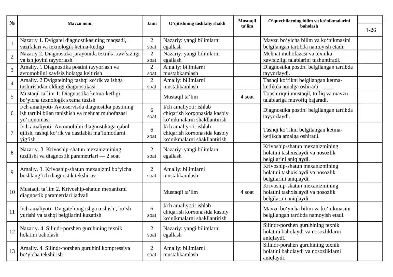 Avtomobil dvigatellarini tashxislash modulidan taqvim reja (297soat) 2