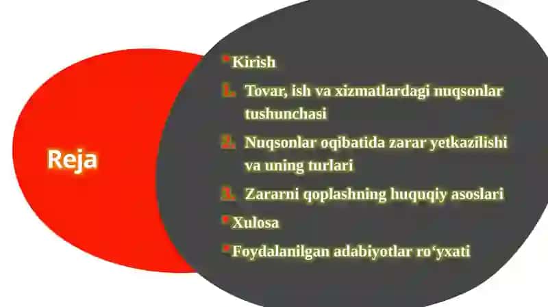 Nuqsonlarni qoplash 2