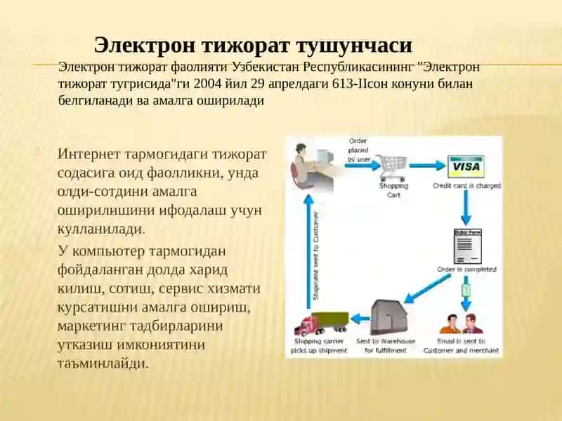 ЭЛЕКТРОН ТИЖОРАТ ТИЗИМЛАРИ ВА УЛАРНИНГ АХАМИЯТИ 2
