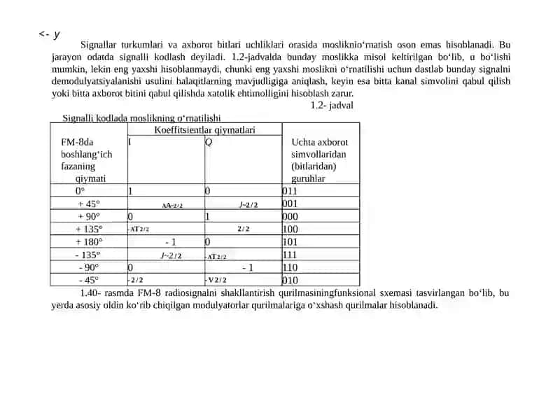 FM-8 radiosignal uchun signallar turkumi 2